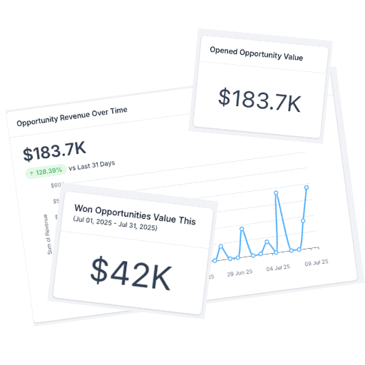 CRM Dashboard